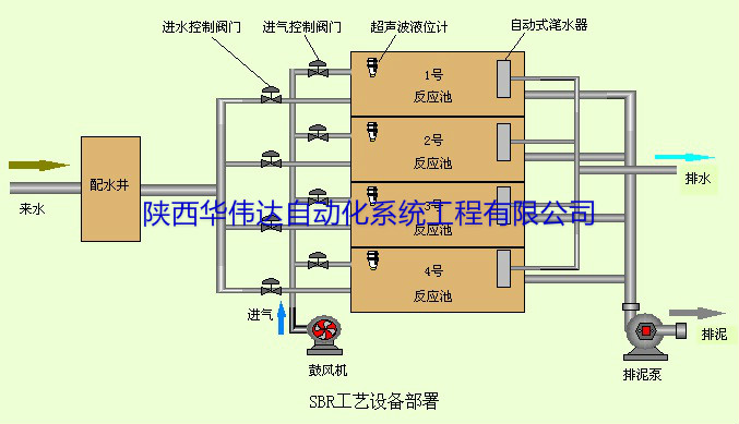 陜西自動化系統(tǒng)