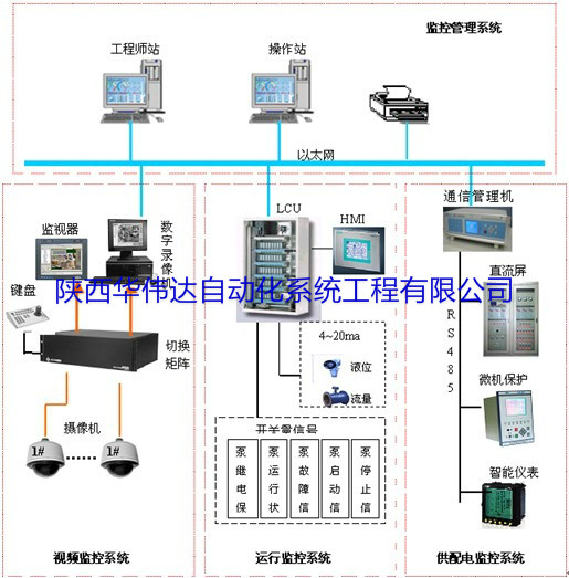 陜西自動化系統(tǒng)|