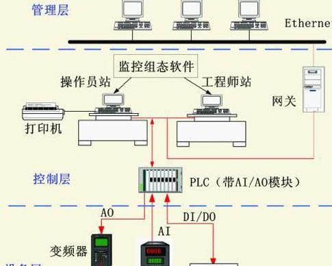 陜西PLC系統(tǒng)