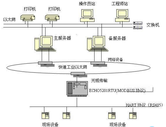 陜西DCS系統(tǒng)