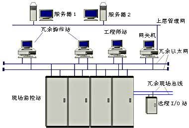 陜西DCS系統(tǒng)