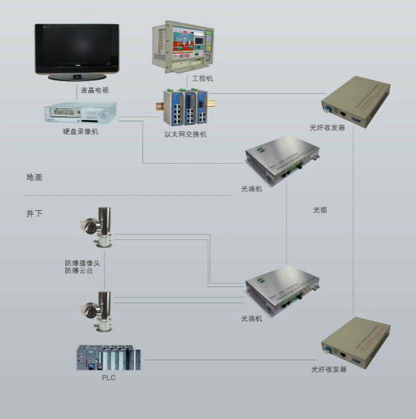 陜西自動化系統(tǒng)