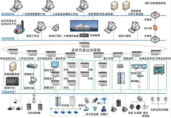 陜西自動化系統(tǒng)研發(fā)