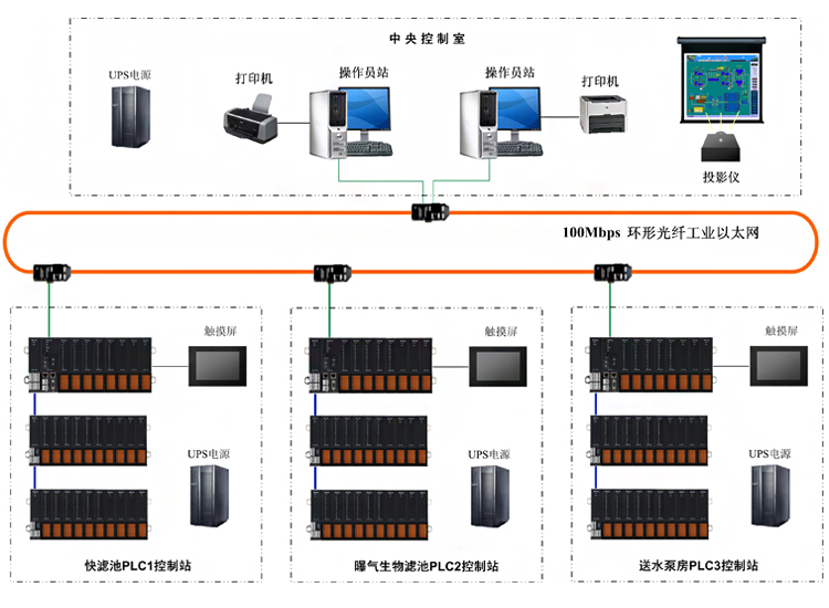 陜西自動化系統(tǒng)