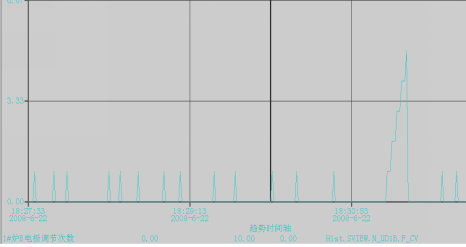 陜西DCS系統(tǒng)廠家