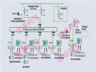 陜西自動(dòng)化水處理系統(tǒng)