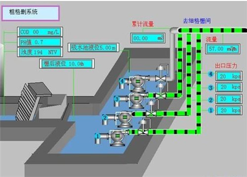 陜西儀器儀表哪家好