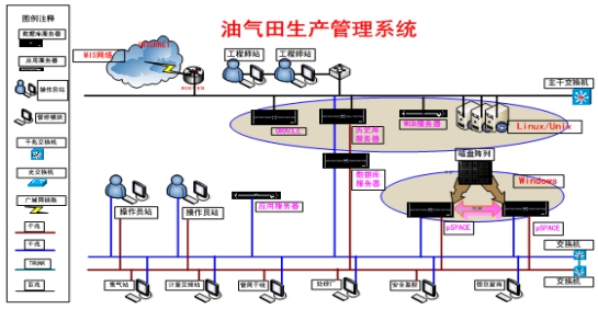 陜西自動(dòng)化油田系統(tǒng)