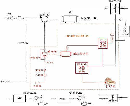 陜西自動(dòng)化系統(tǒng)