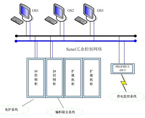 陜西自動化系統(tǒng)