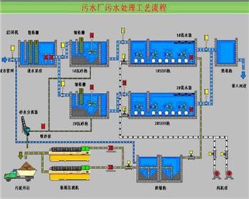 PLC自動(dòng)化控制柜-plc自控系統(tǒng)集成商